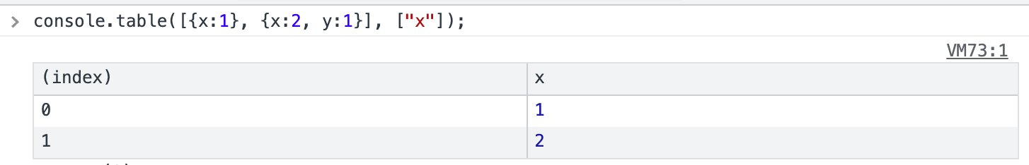 A scrennshot of the table generated by console.table() command.
